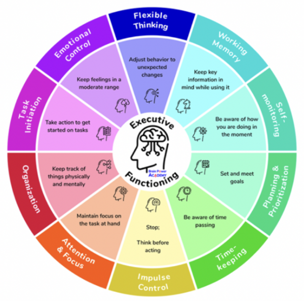 The Morning Routine Chart Proven to Keep Everyone Calm (+ Free ...